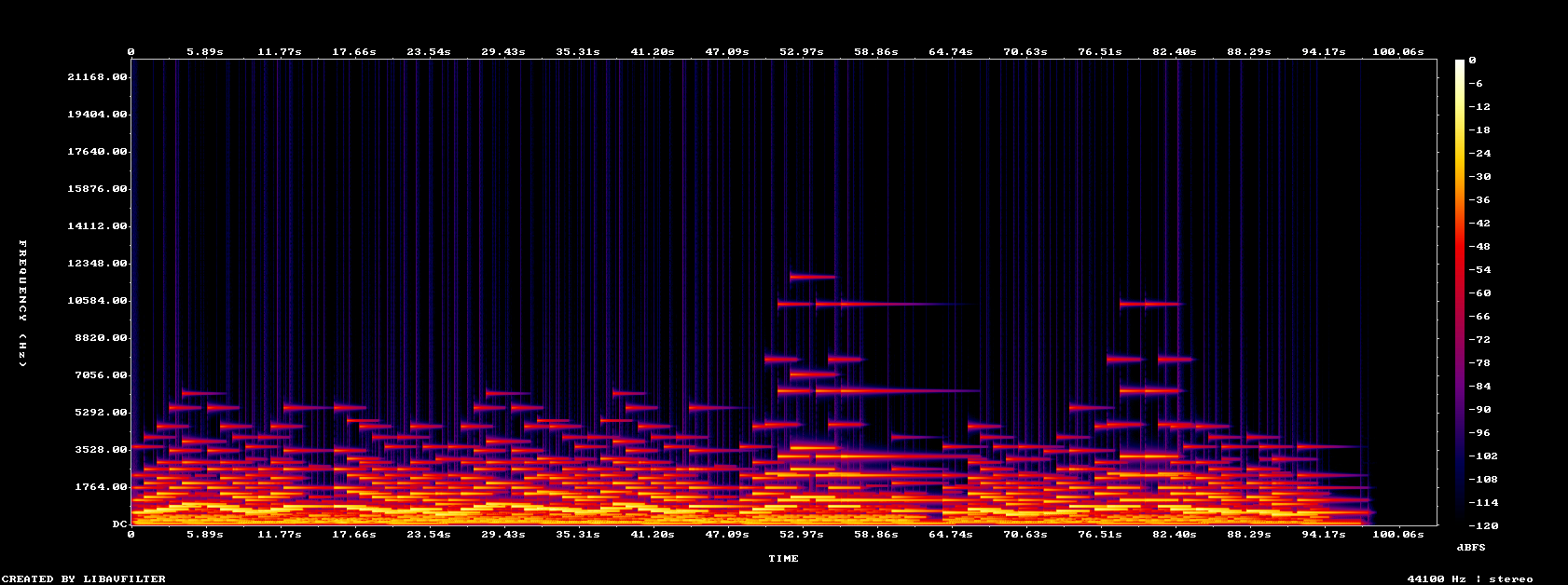 A spectrogram of After the Written End, showing the recording’s time and frequency structure. The audio player below contains the actual sound.